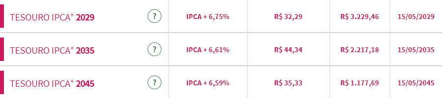 Taxas do Tesouro IPCA+