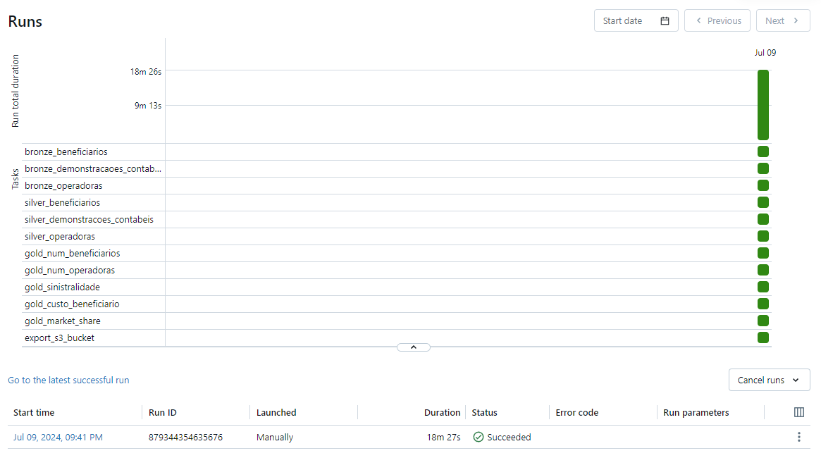 Databricks Workflows 2