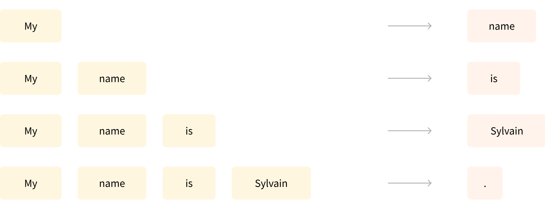 Next Word Prediction