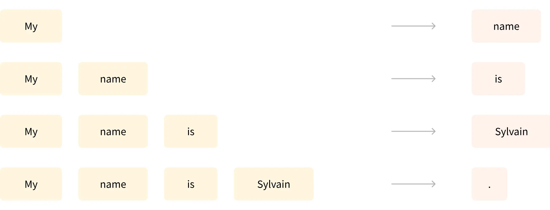 Next Word Prediction