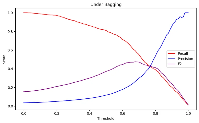 UnderBagging
