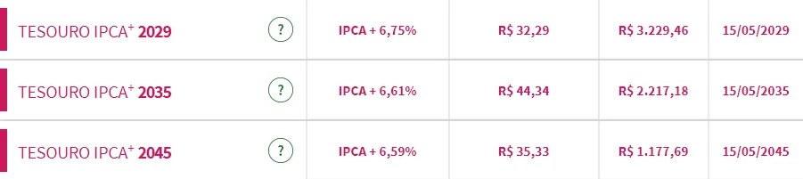 Tesouro IPCA+ Rates