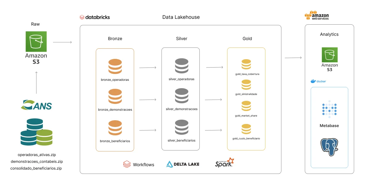Project overview