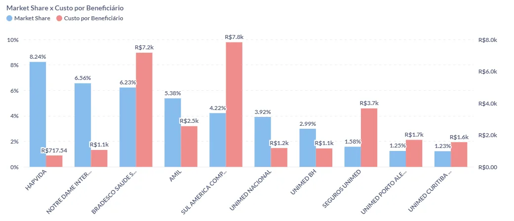 Market share vs. cost per member